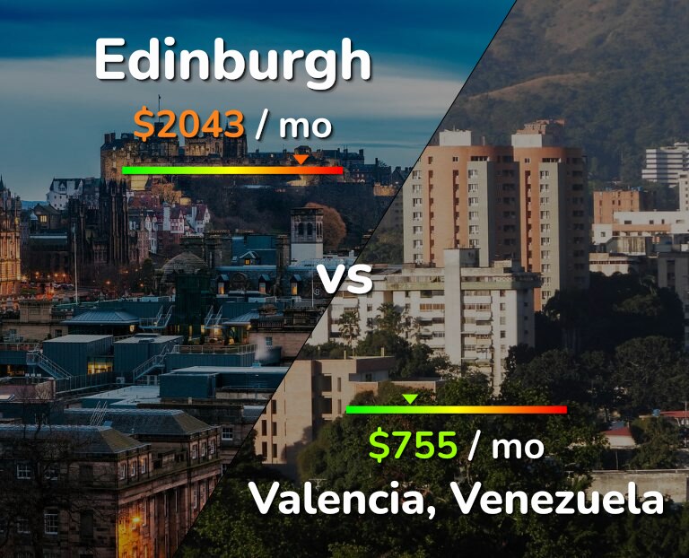Cost of living in Edinburgh vs Valencia, Venezuela infographic