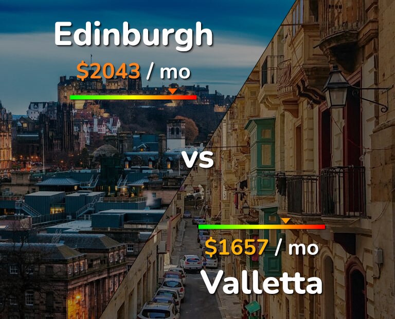 Cost of living in Edinburgh vs Valletta infographic