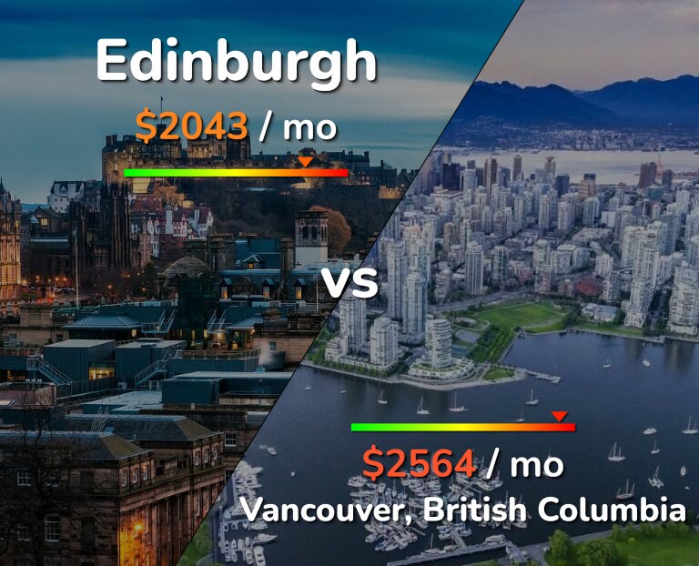 Cost of living in Edinburgh vs Vancouver infographic