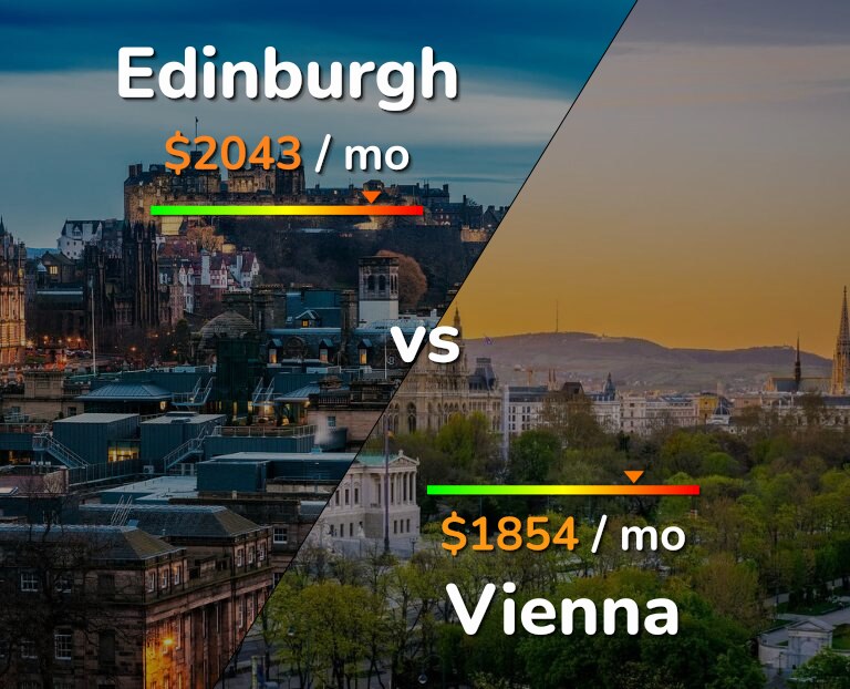Cost of living in Edinburgh vs Vienna infographic