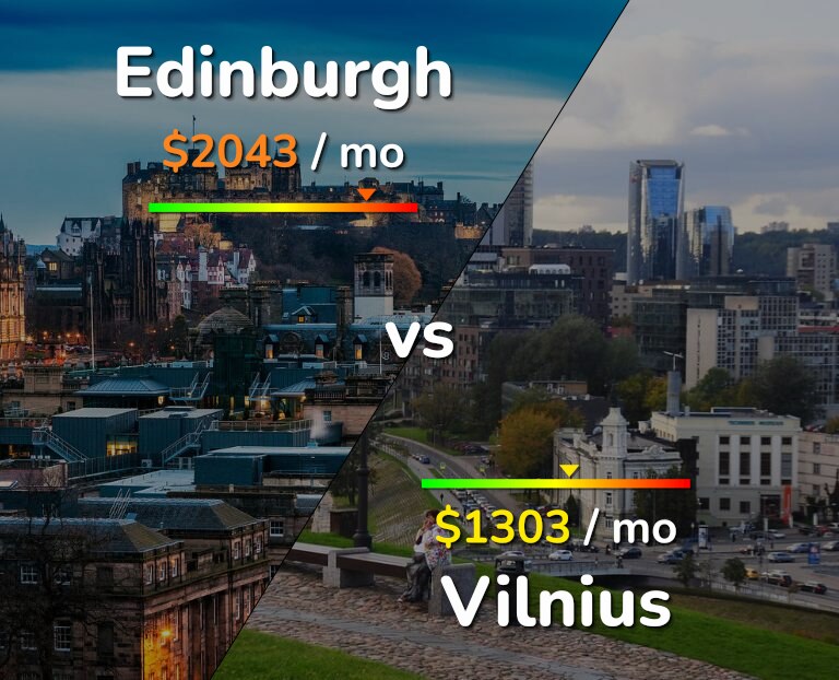 Cost of living in Edinburgh vs Vilnius infographic