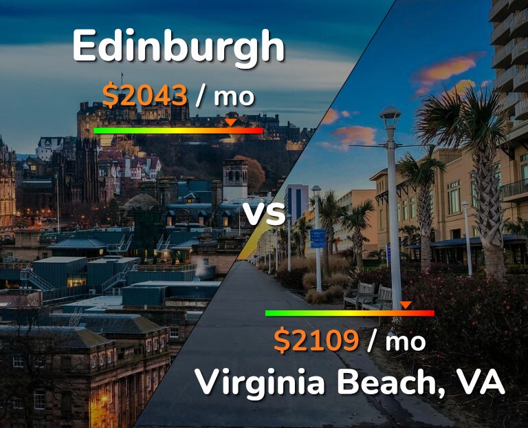 Cost of living in Edinburgh vs Virginia Beach infographic