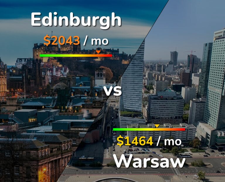 Cost of living in Edinburgh vs Warsaw infographic