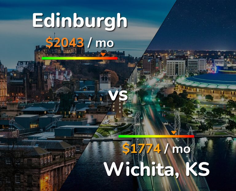 Cost of living in Edinburgh vs Wichita infographic