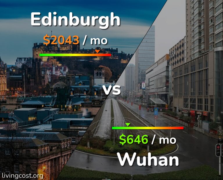 Cost of living in Edinburgh vs Wuhan infographic