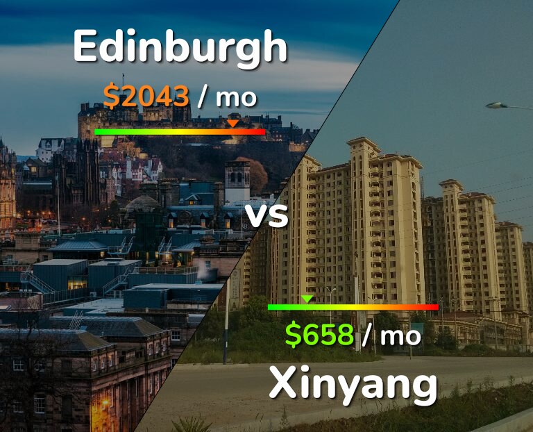 Cost of living in Edinburgh vs Xinyang infographic