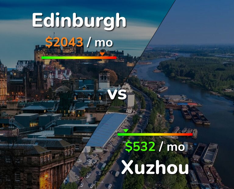 Cost of living in Edinburgh vs Xuzhou infographic