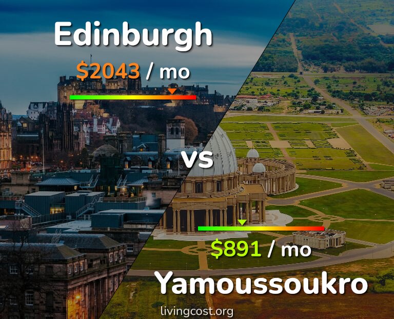 Cost of living in Edinburgh vs Yamoussoukro infographic