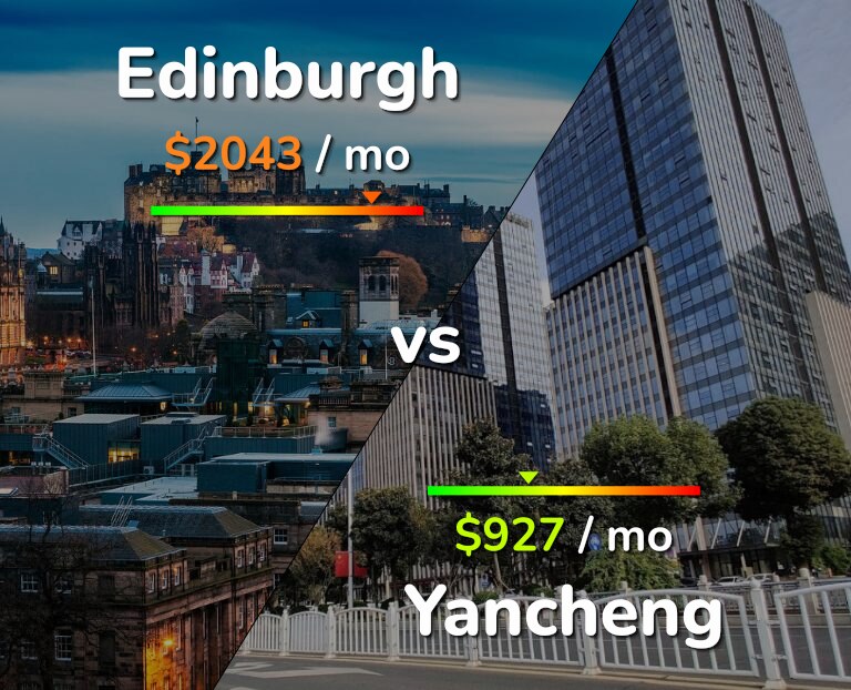Cost of living in Edinburgh vs Yancheng infographic