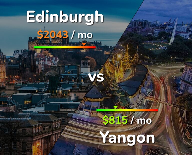 Cost of living in Edinburgh vs Yangon infographic