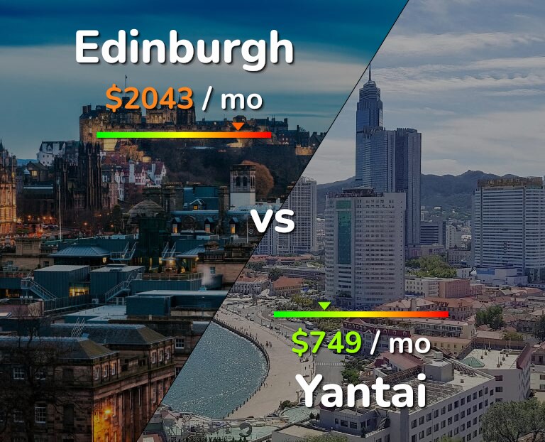 Cost of living in Edinburgh vs Yantai infographic
