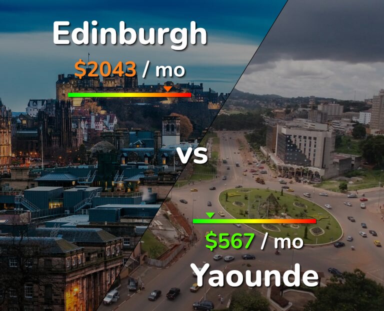 Cost of living in Edinburgh vs Yaounde infographic