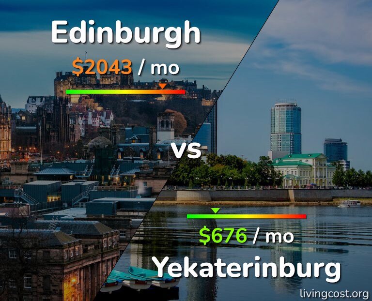 Cost of living in Edinburgh vs Yekaterinburg infographic