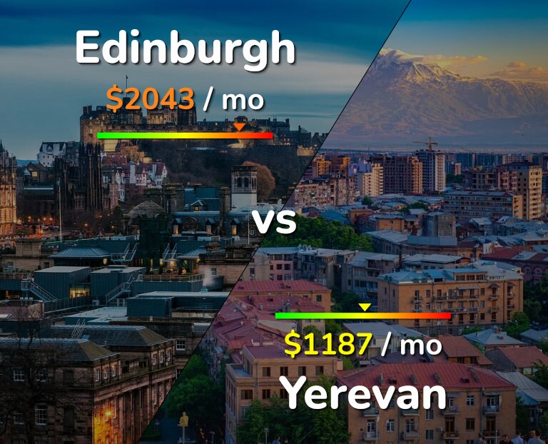 Cost of living in Edinburgh vs Yerevan infographic