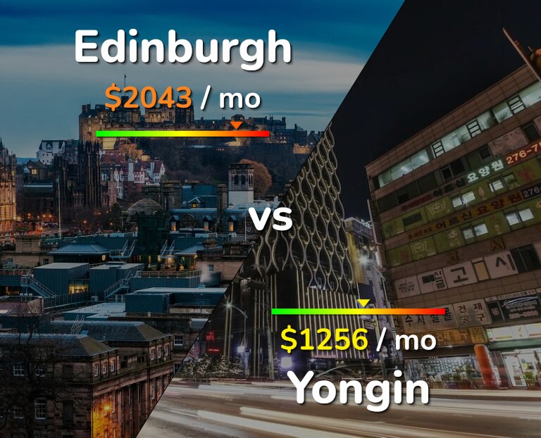 Cost of living in Edinburgh vs Yongin infographic