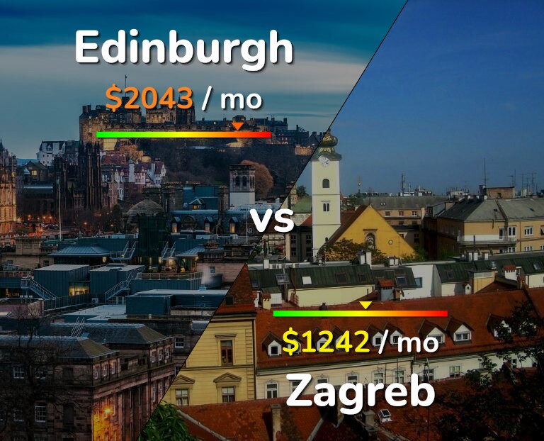 Cost of living in Edinburgh vs Zagreb infographic