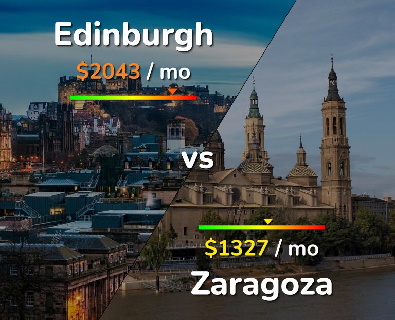 Cost of living in Edinburgh vs Zaragoza infographic