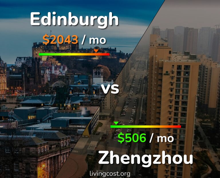 Cost of living in Edinburgh vs Zhengzhou infographic