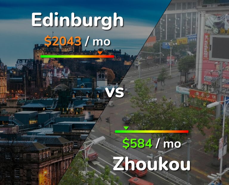 Cost of living in Edinburgh vs Zhoukou infographic