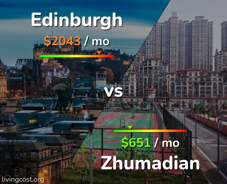 Cost of living in Edinburgh vs Zhumadian infographic