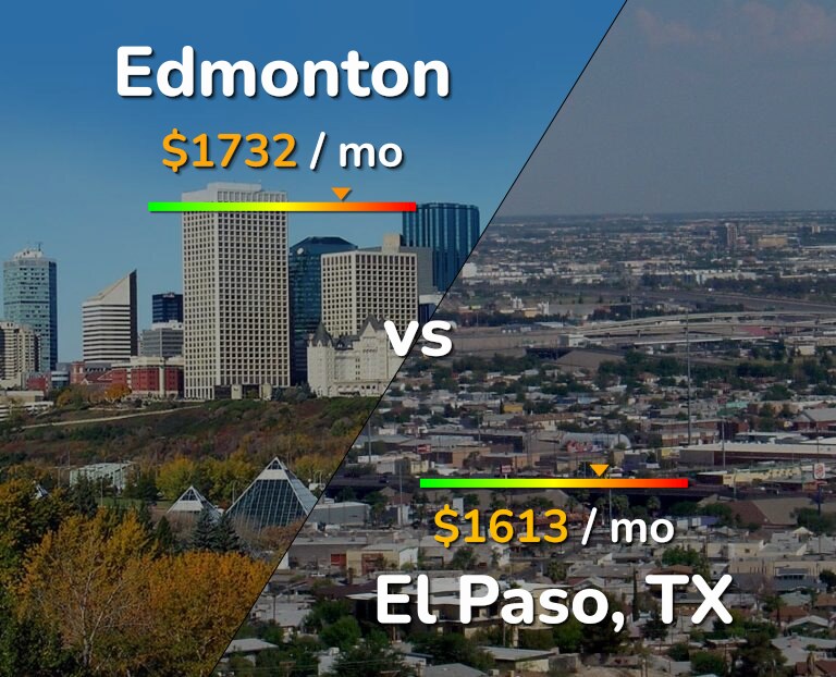 Cost of living in Edmonton vs El Paso infographic