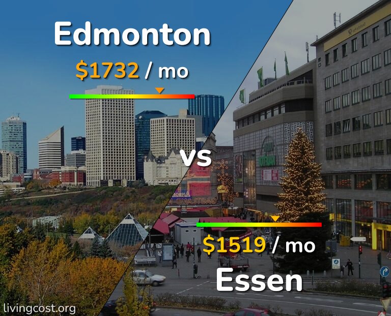 Cost of living in Edmonton vs Essen infographic