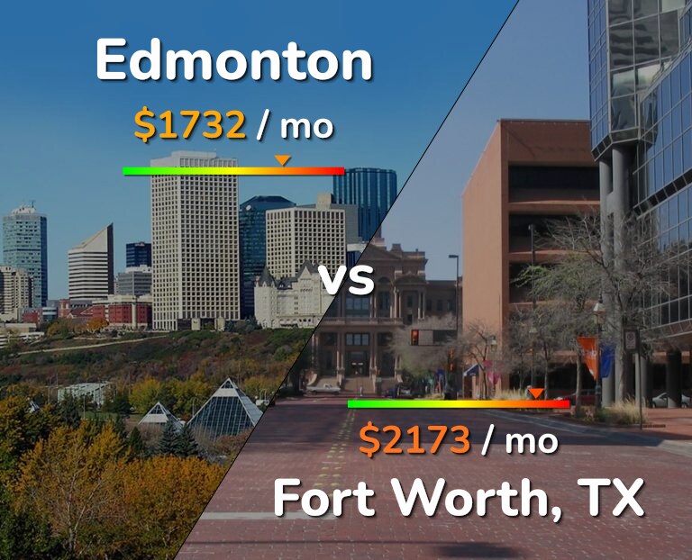 Cost of living in Edmonton vs Fort Worth infographic