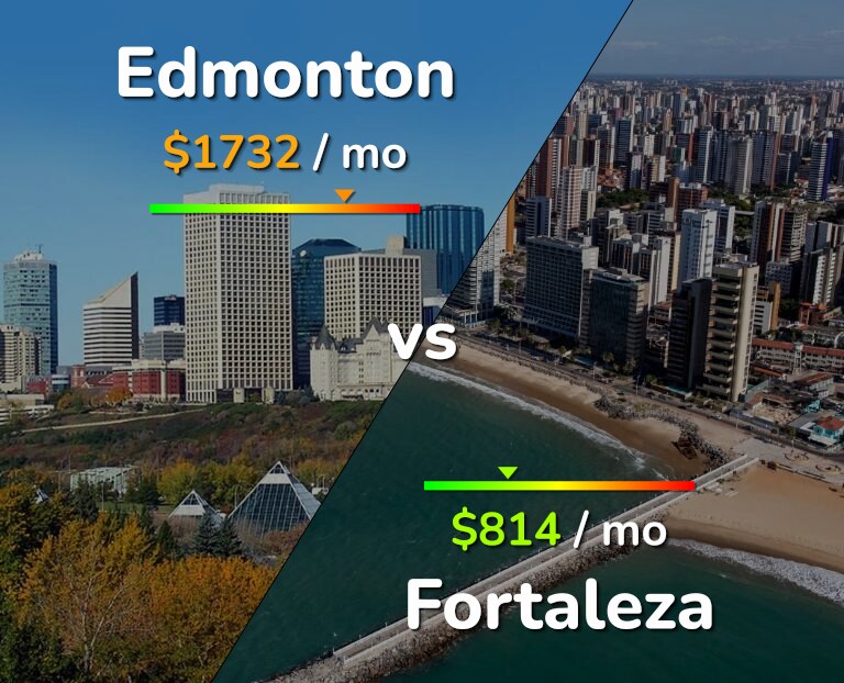 Cost of living in Edmonton vs Fortaleza infographic