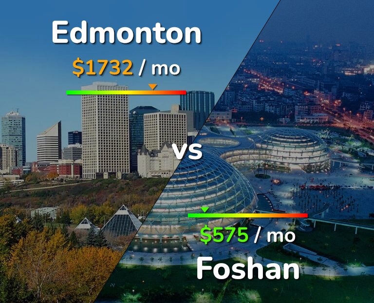 Cost of living in Edmonton vs Foshan infographic
