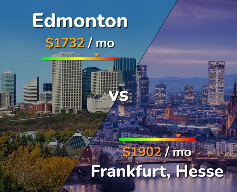 Cost of living in Edmonton vs Frankfurt infographic