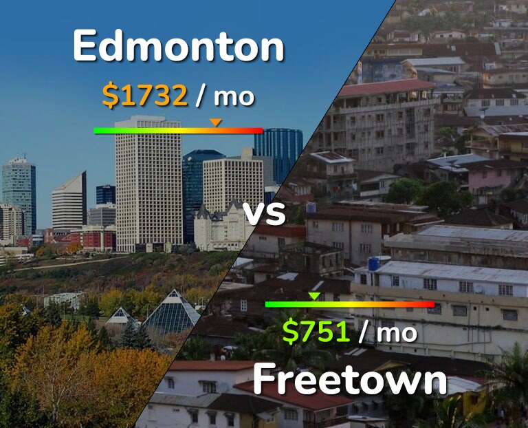 Cost of living in Edmonton vs Freetown infographic