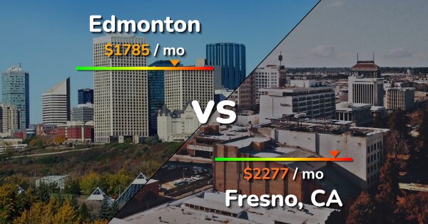 montreal vs fresno cost of living comparison