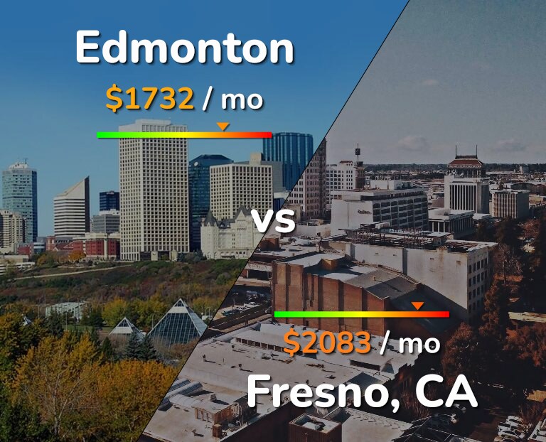 Cost of living in Edmonton vs Fresno infographic