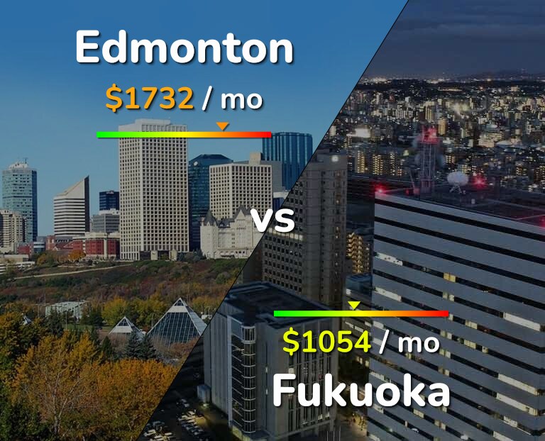 Cost of living in Edmonton vs Fukuoka infographic