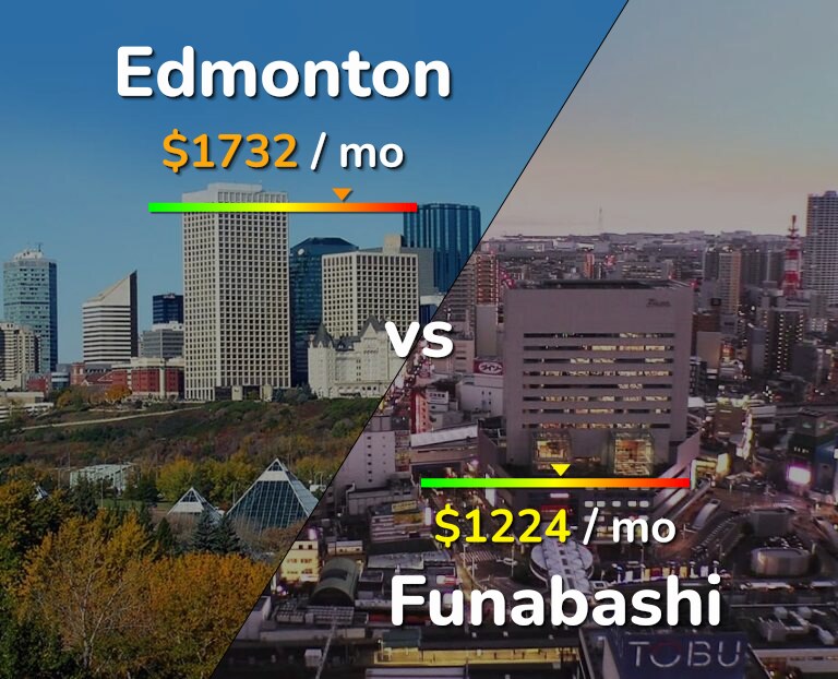 Cost of living in Edmonton vs Funabashi infographic