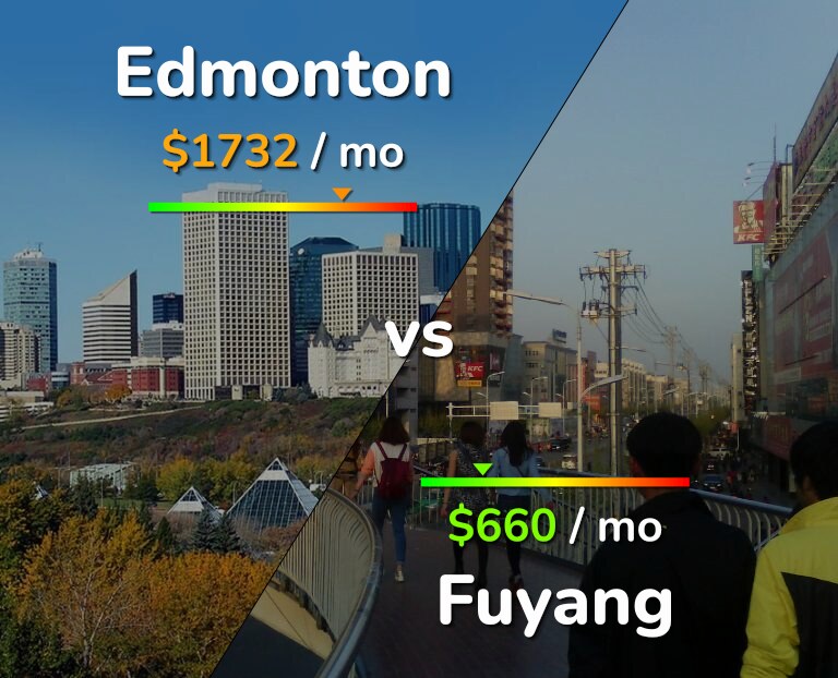 Cost of living in Edmonton vs Fuyang infographic