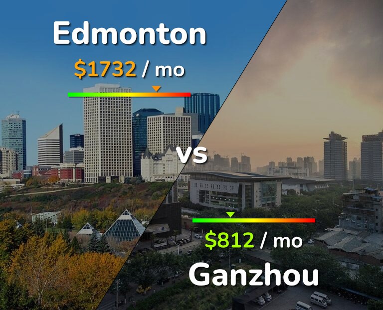 Cost of living in Edmonton vs Ganzhou infographic