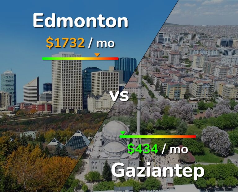 Cost of living in Edmonton vs Gaziantep infographic