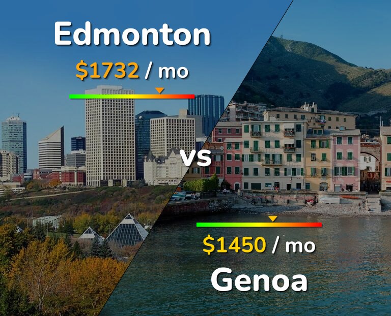 Cost of living in Edmonton vs Genoa infographic