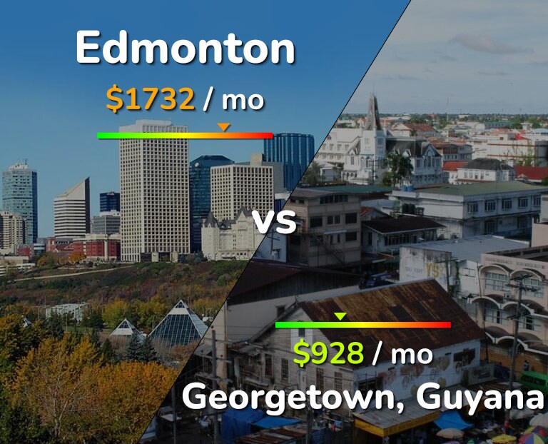Cost of living in Edmonton vs Georgetown infographic