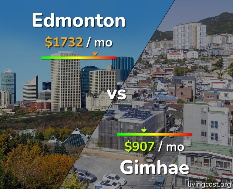 Cost of living in Edmonton vs Gimhae infographic
