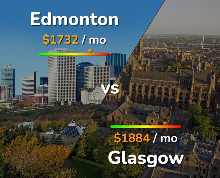 Cost of living in Edmonton vs Glasgow infographic