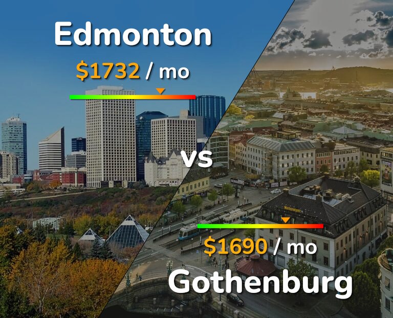 Cost of living in Edmonton vs Gothenburg infographic
