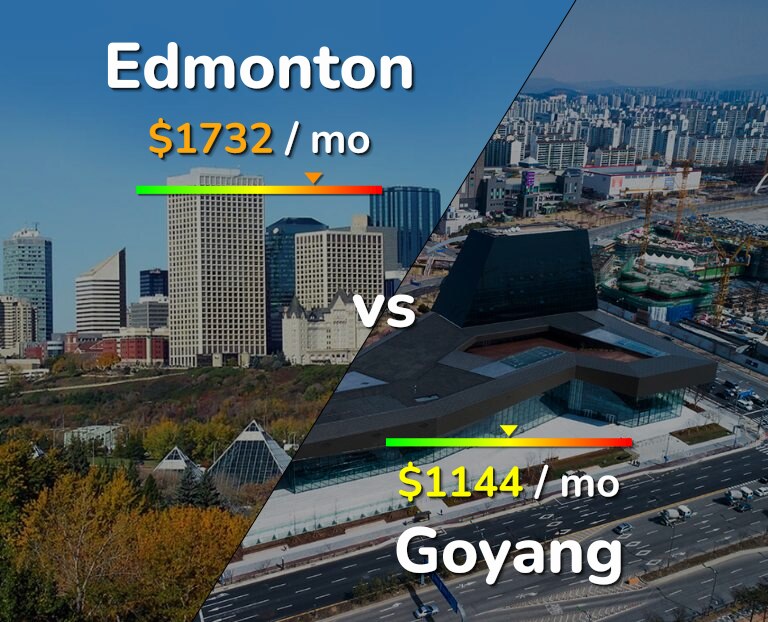 Cost of living in Edmonton vs Goyang infographic