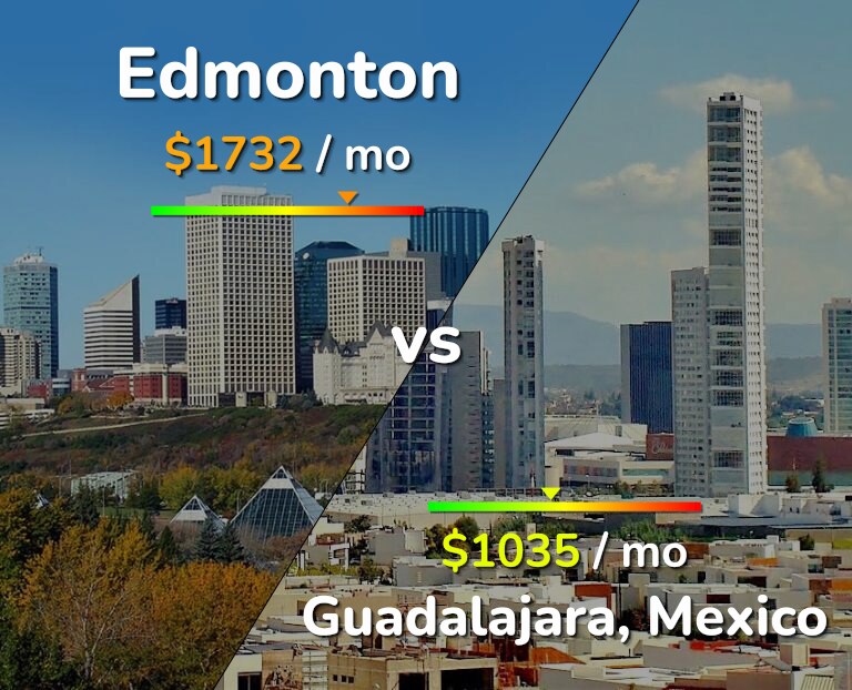 Cost of living in Edmonton vs Guadalajara infographic