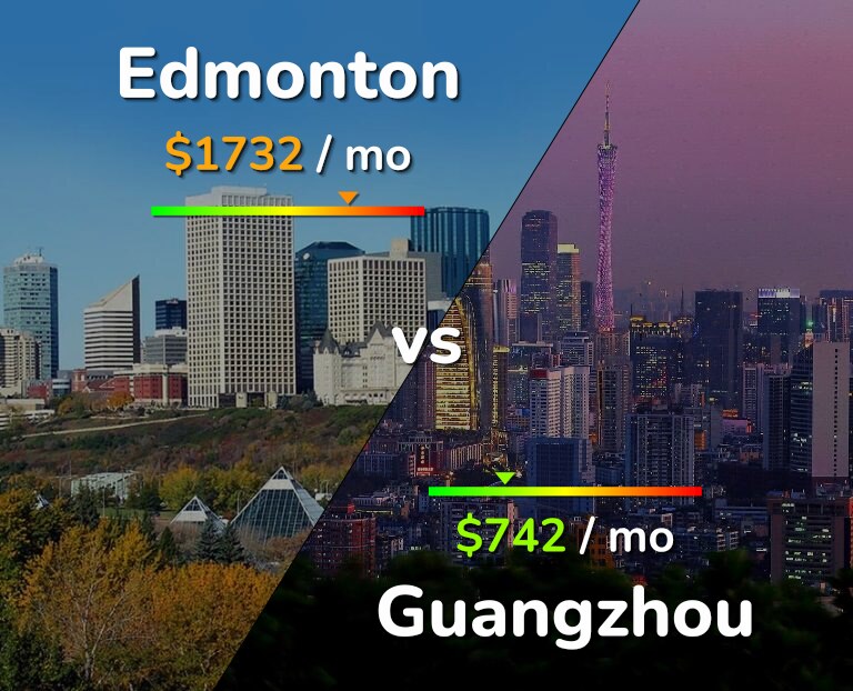 Cost of living in Edmonton vs Guangzhou infographic