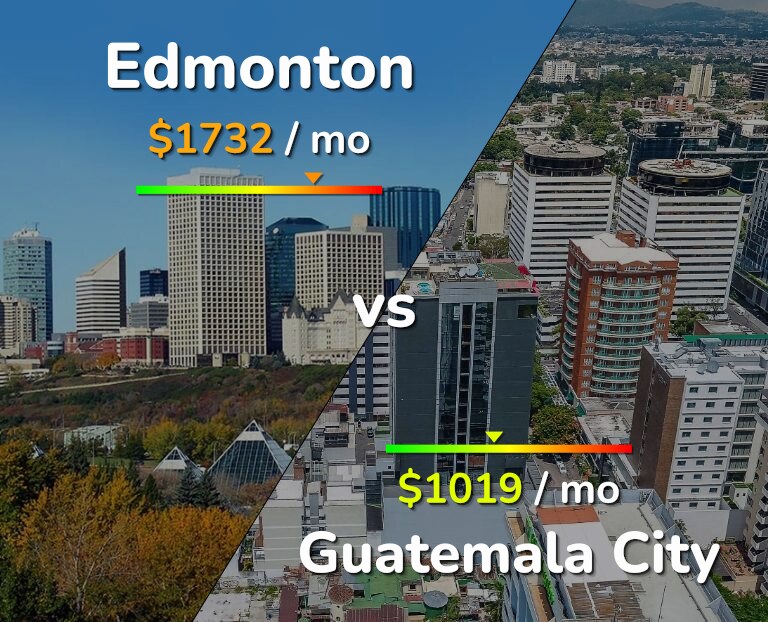 Cost of living in Edmonton vs Guatemala City infographic