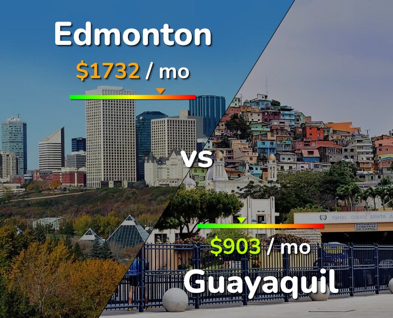 Cost of living in Edmonton vs Guayaquil infographic