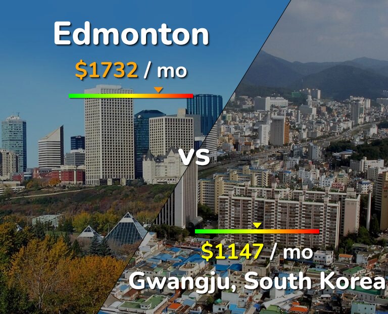 Cost of living in Edmonton vs Gwangju infographic