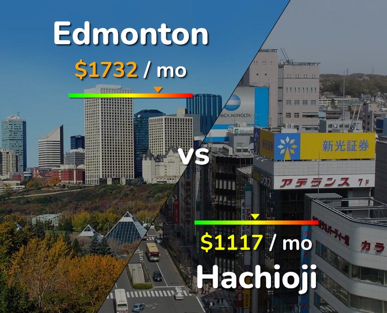 Cost of living in Edmonton vs Hachioji infographic